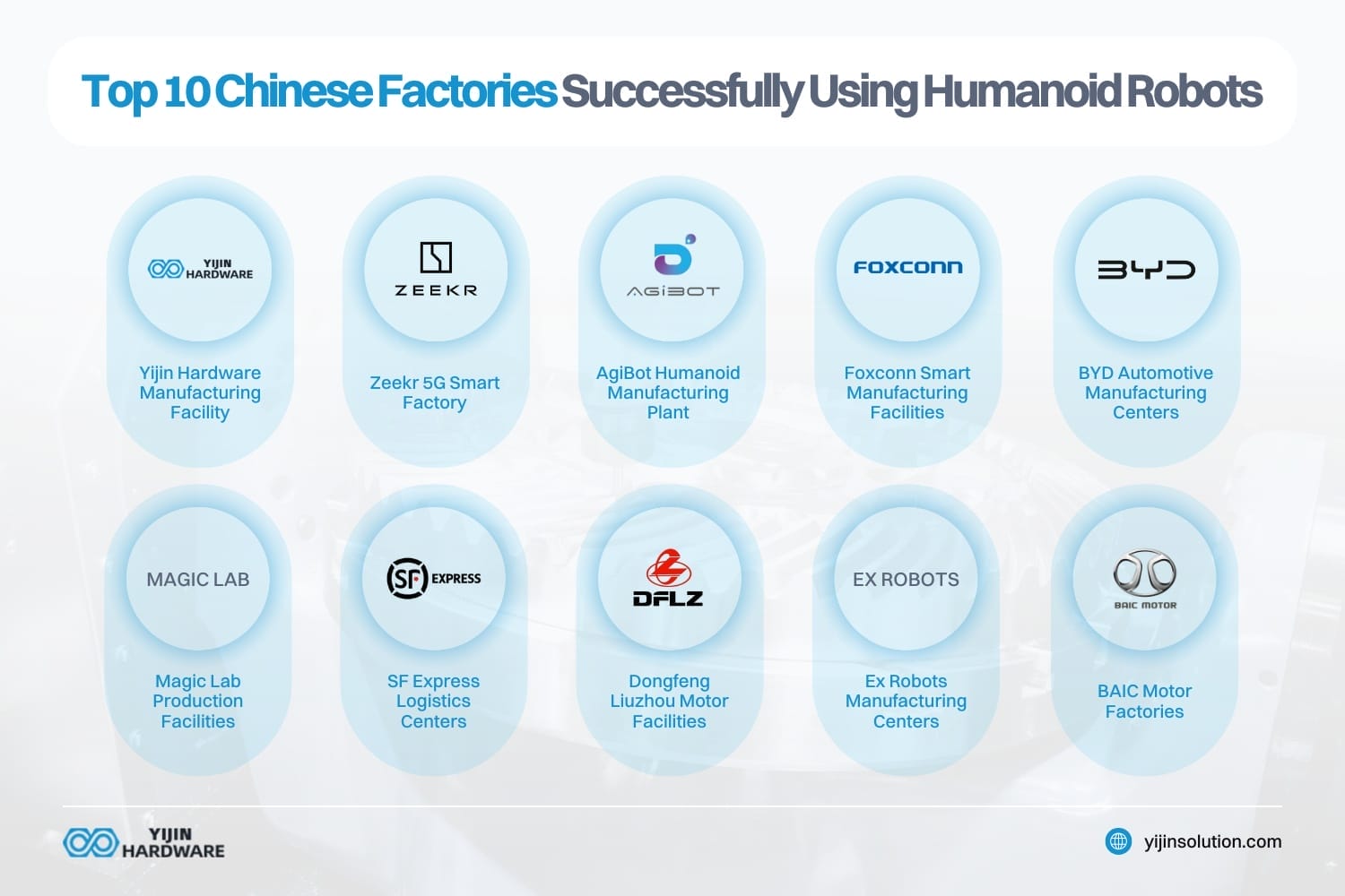top 10 chinese factories successfully using humanoid robots