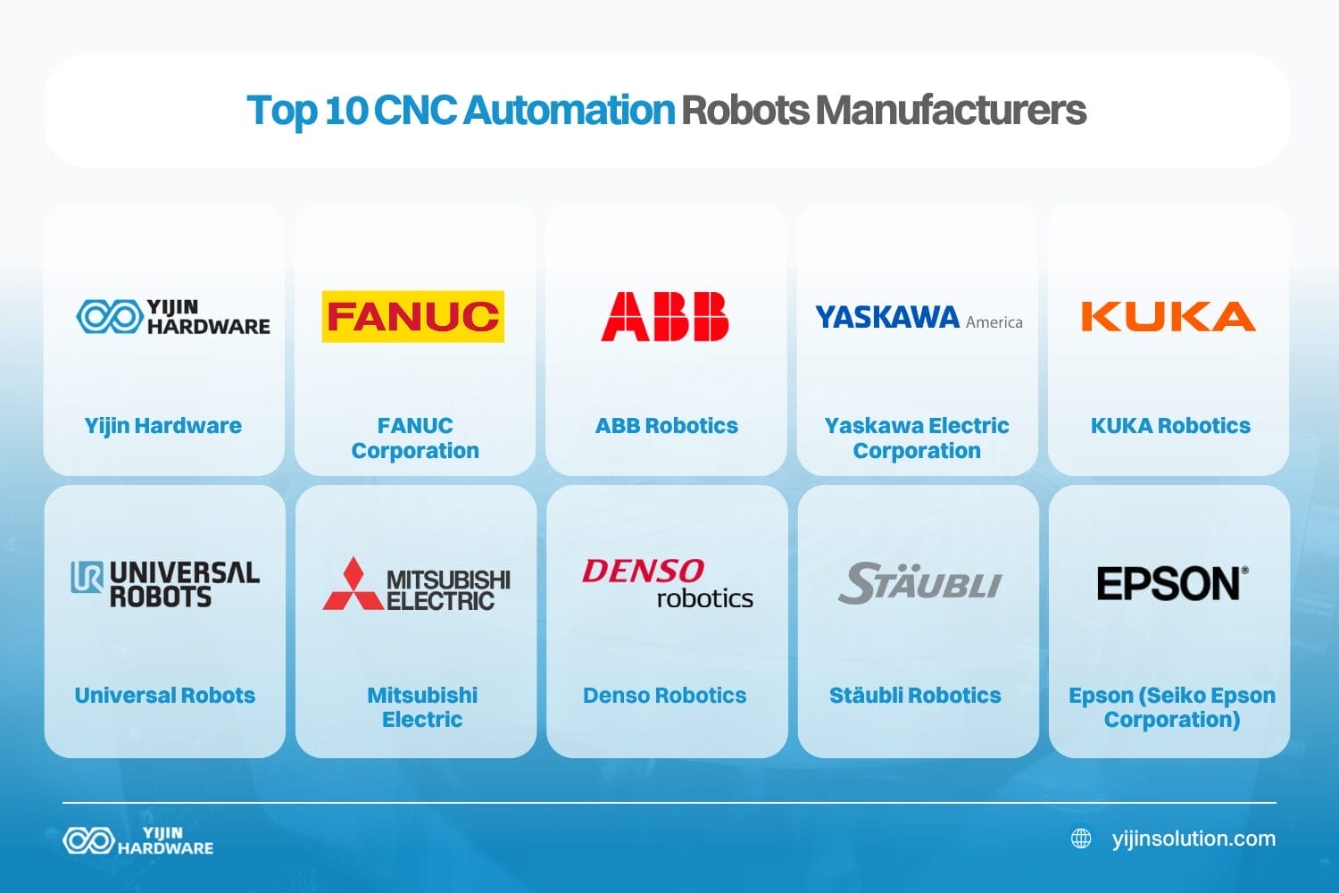 top 10 cnc automation robots manufacturers