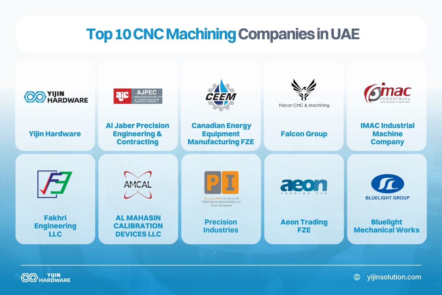 top 10 empresas de mecanizado cnc en uae