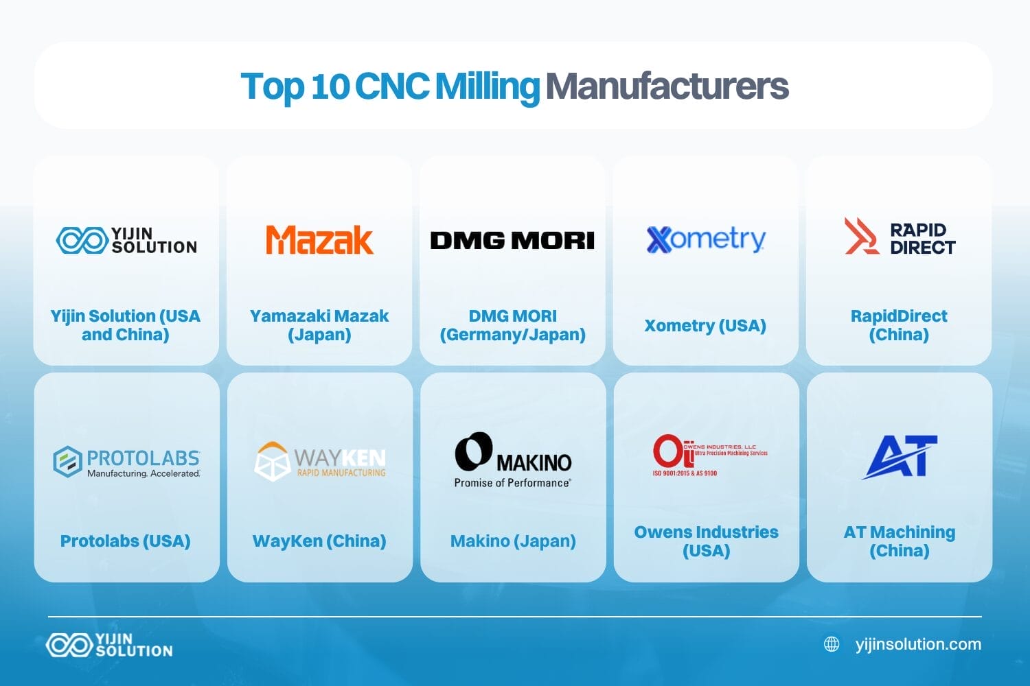 top 10 cnc milling manufacturers that actually deliver quality parts