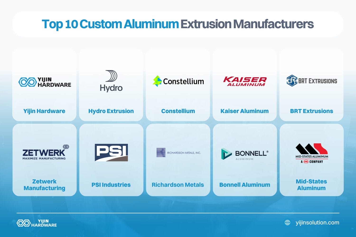 top 10 custom aluminum extrusion manufacturers