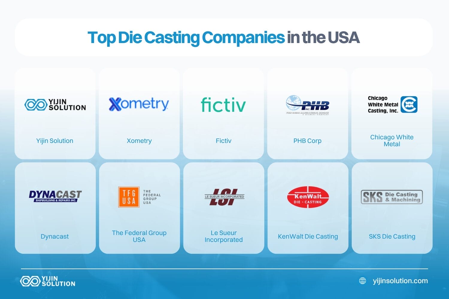 top 10 die casting companies in the usa