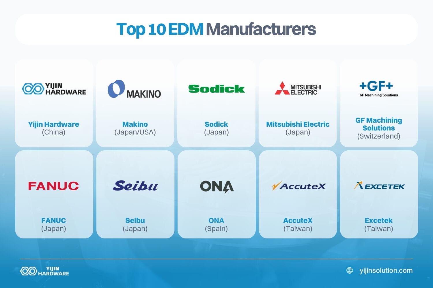 top 10 edm manufacturers