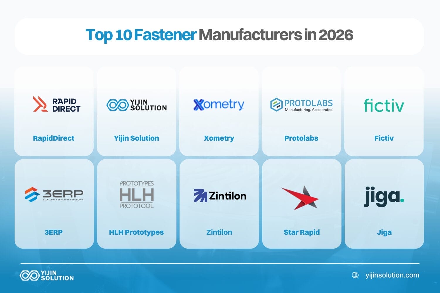 top 10 fastener manufacturers for custom & precision parts 2026 global guide