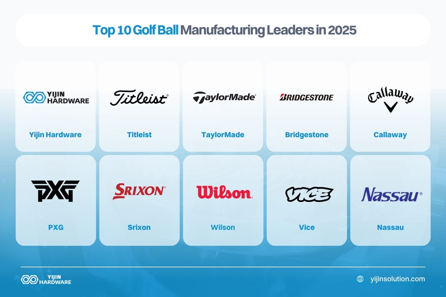 top 10 golf ball manufacturing leaders in 2025