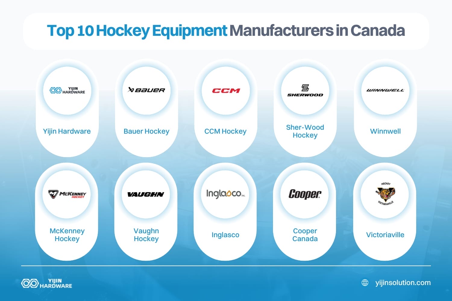 10 лучших производителей хоккейного оборудования в Канаде 