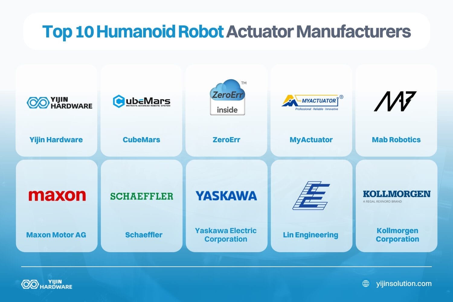 top 10 humanoid robot actuator manufacturers