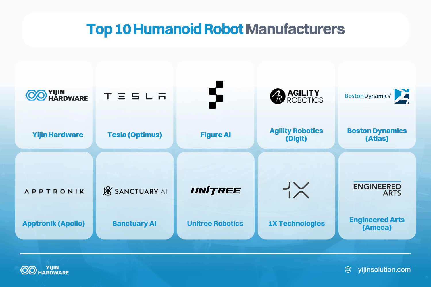 les 10 premiers fabricants de robots humanoïdes