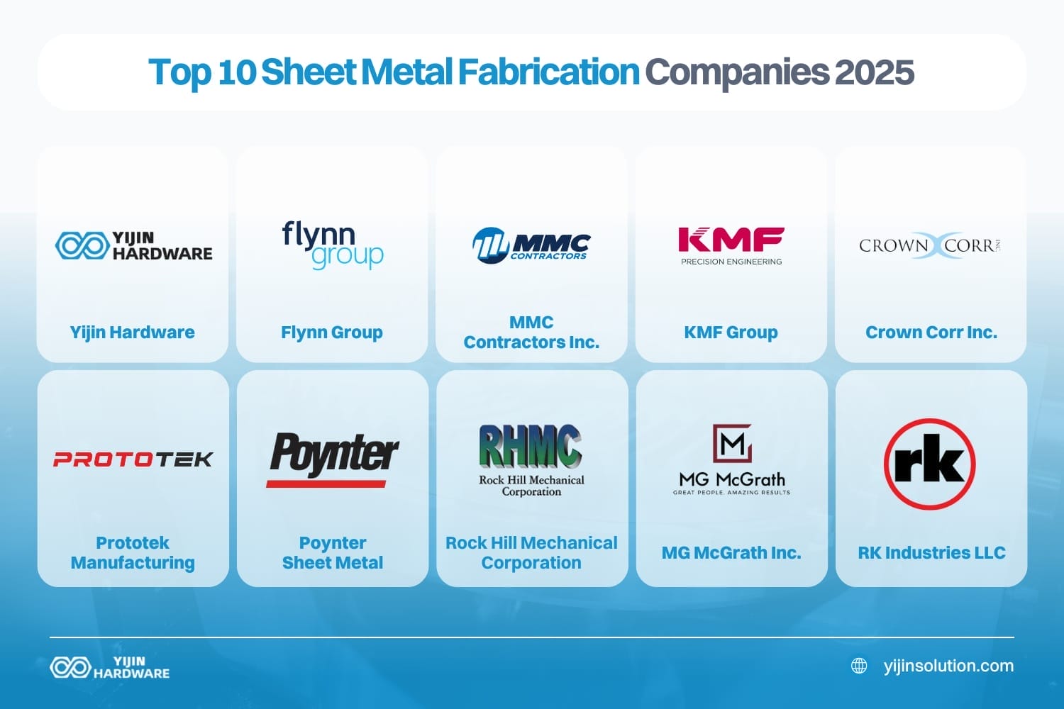 top 10 sheet metal fabrication companies 2025