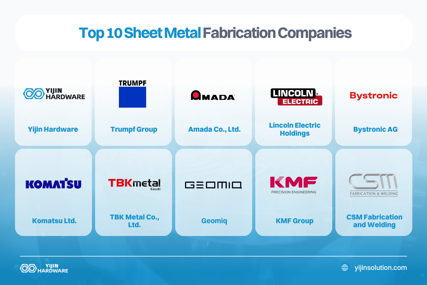 top 10 sheet metal fabrication companies