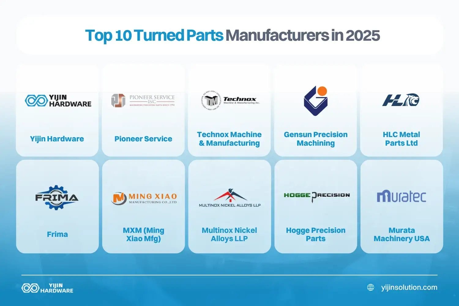 top 10 turned parts manufacturers in 2025