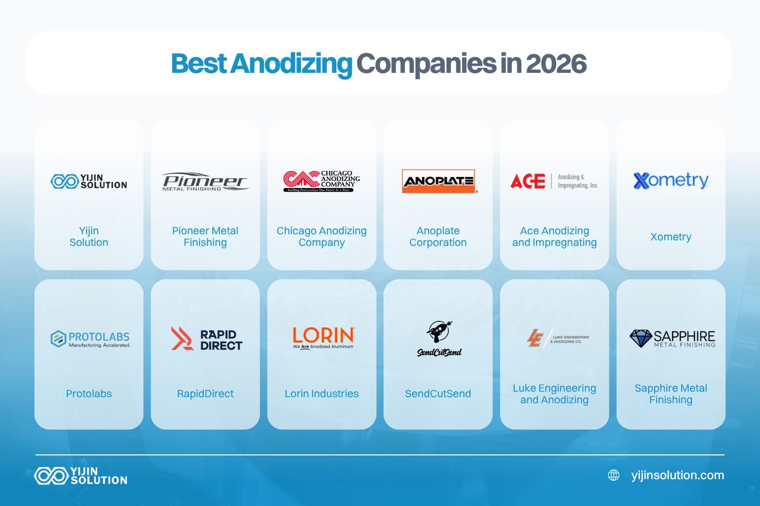 top anodizing companies