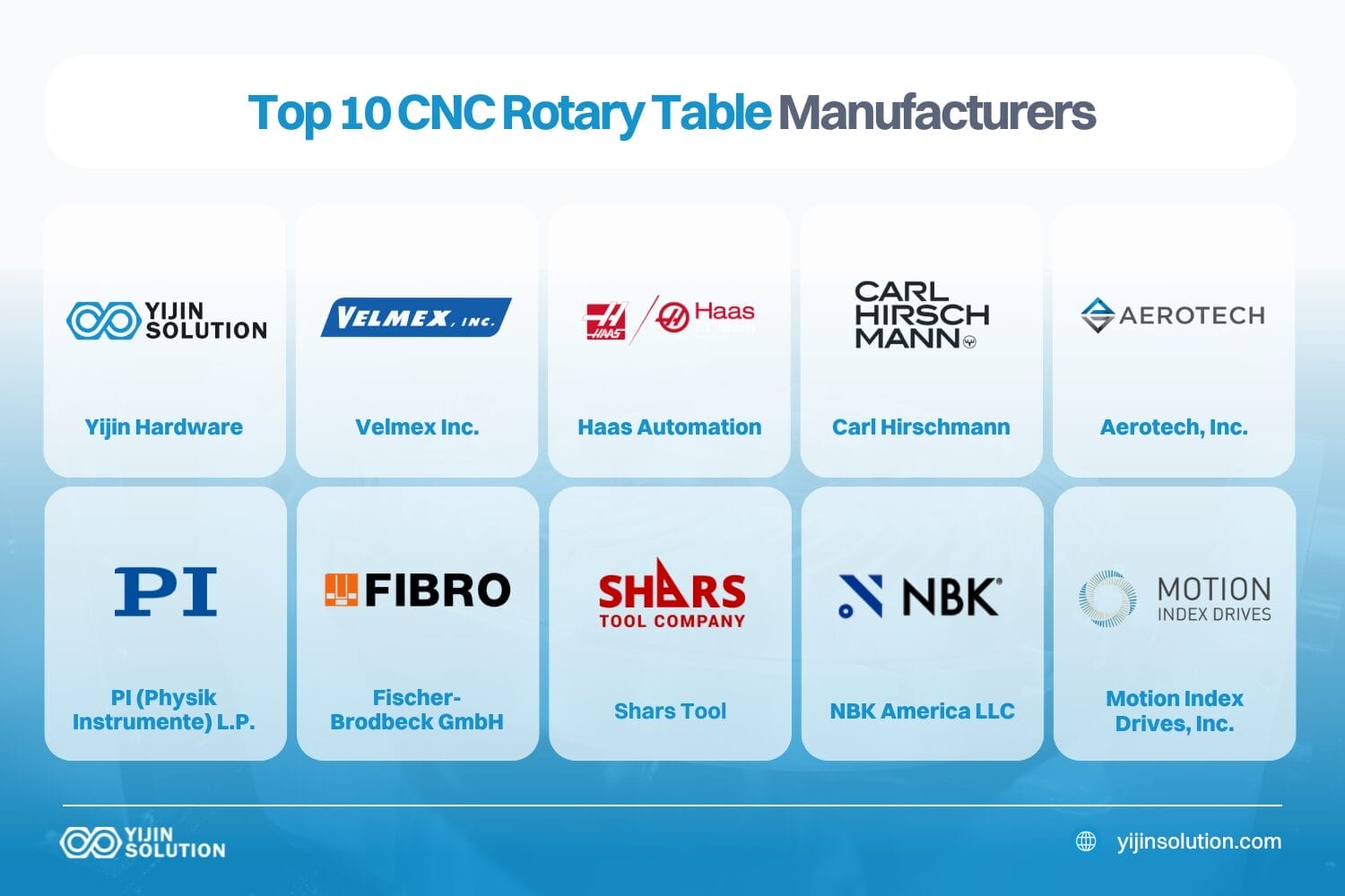 top cnc rotary table manufacturers