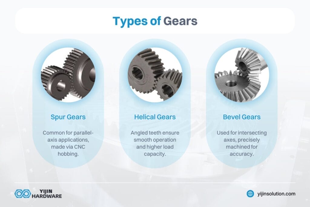 types of gears