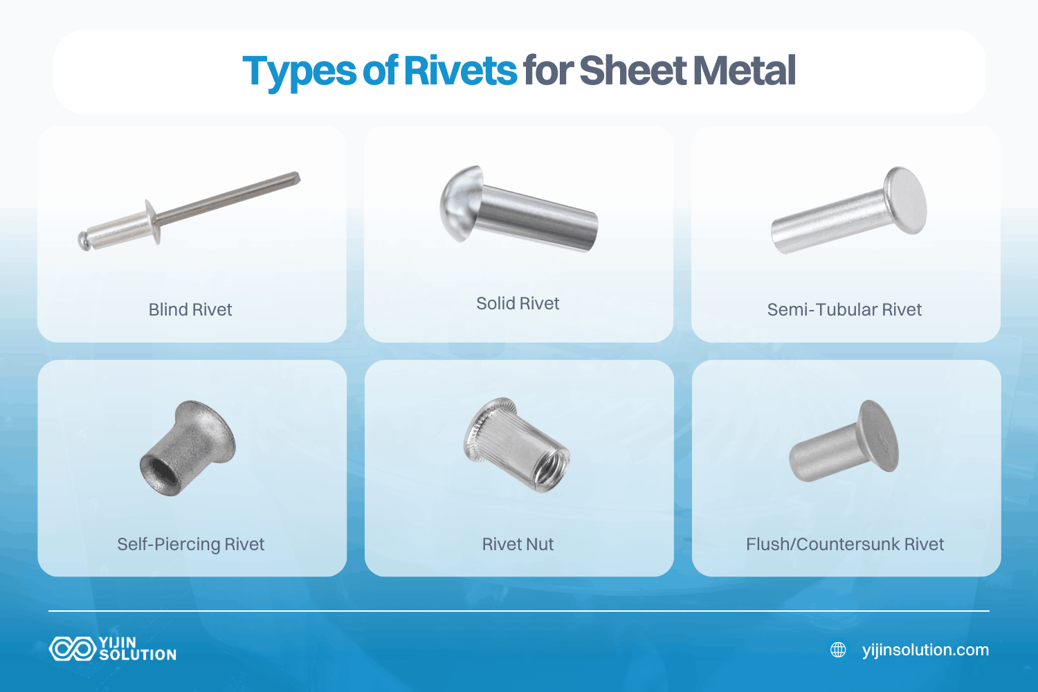 types of rivets for sheet metal