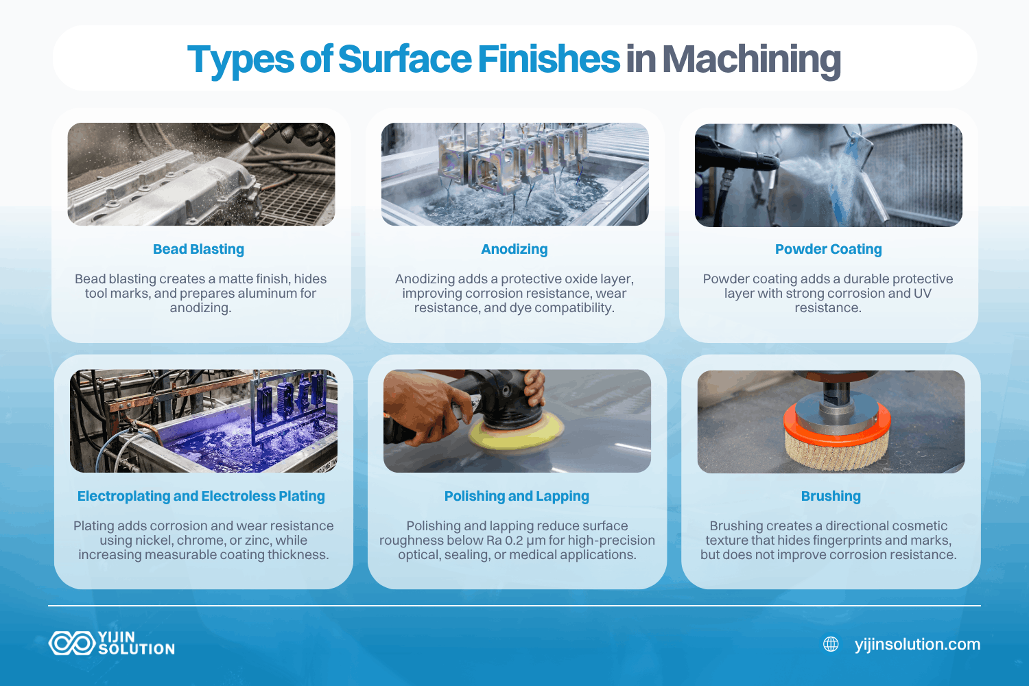 types of surface finishes in machining