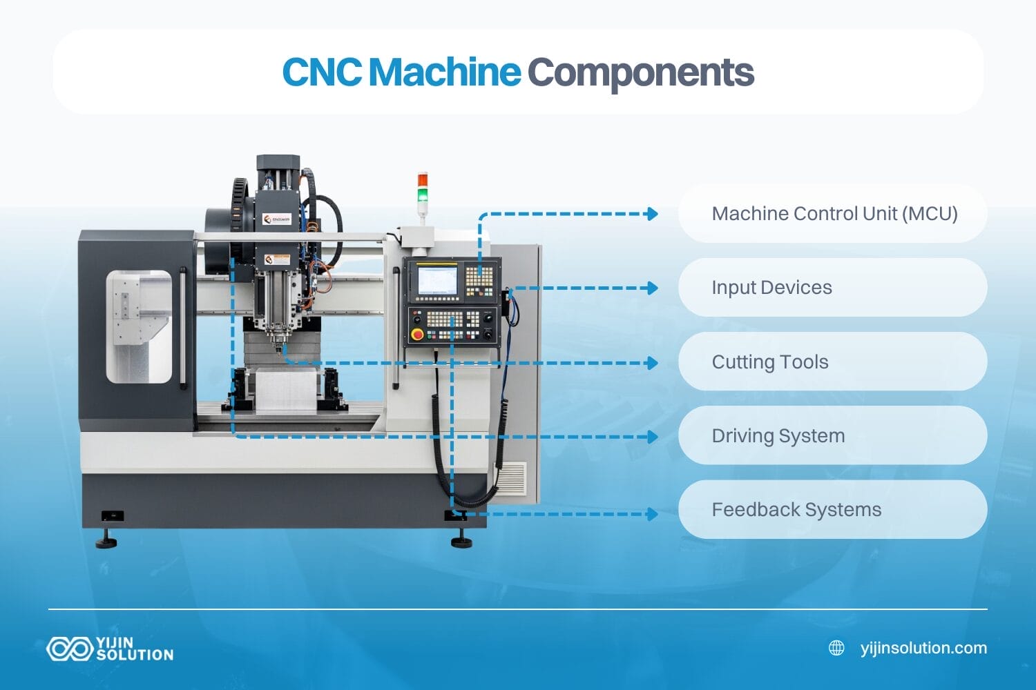 what are cnc machine components