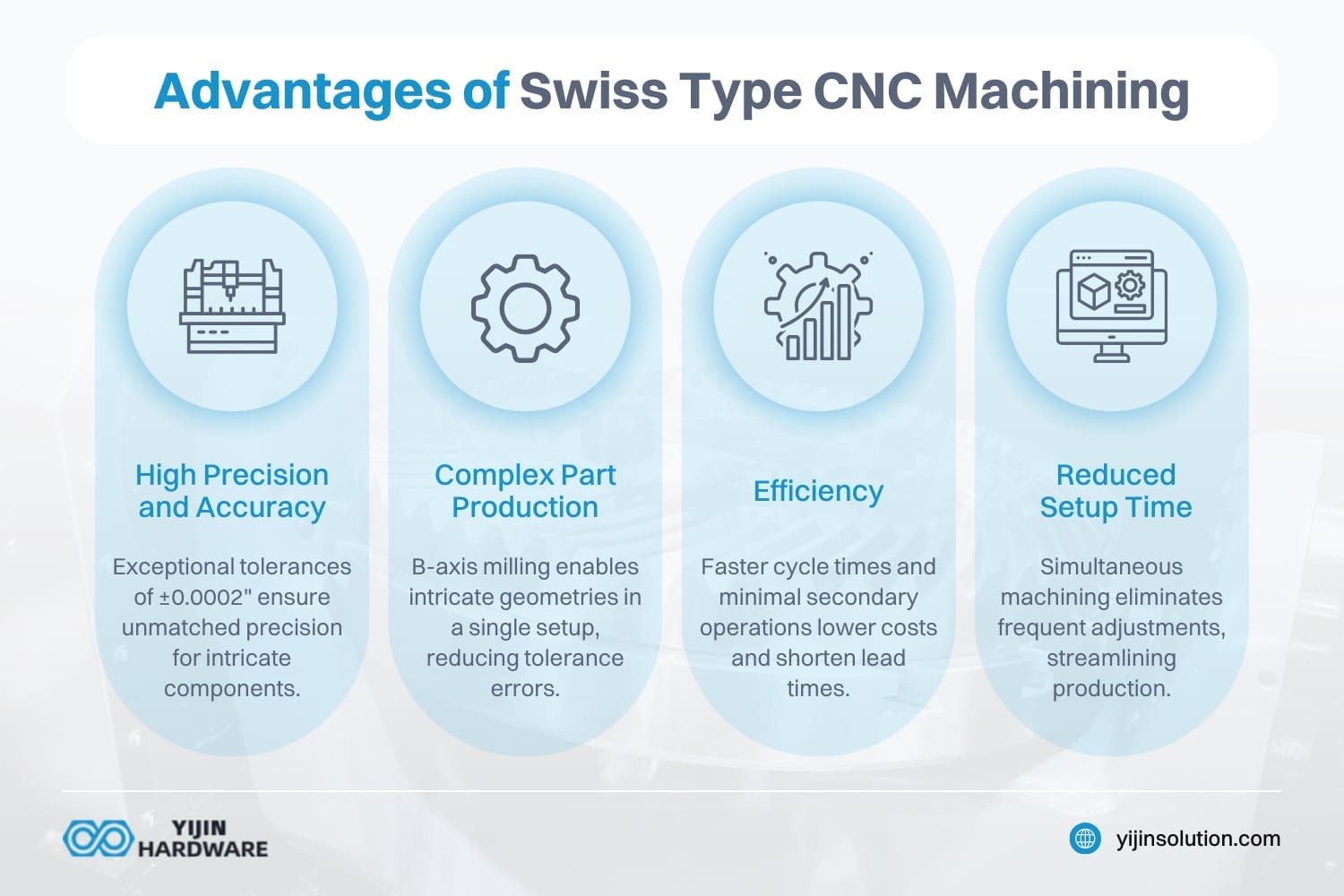what are the advantages of swiss type cnc machining