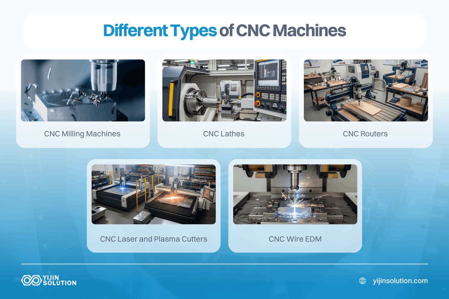 what are the different types of cnc machines how does a cnc machine work