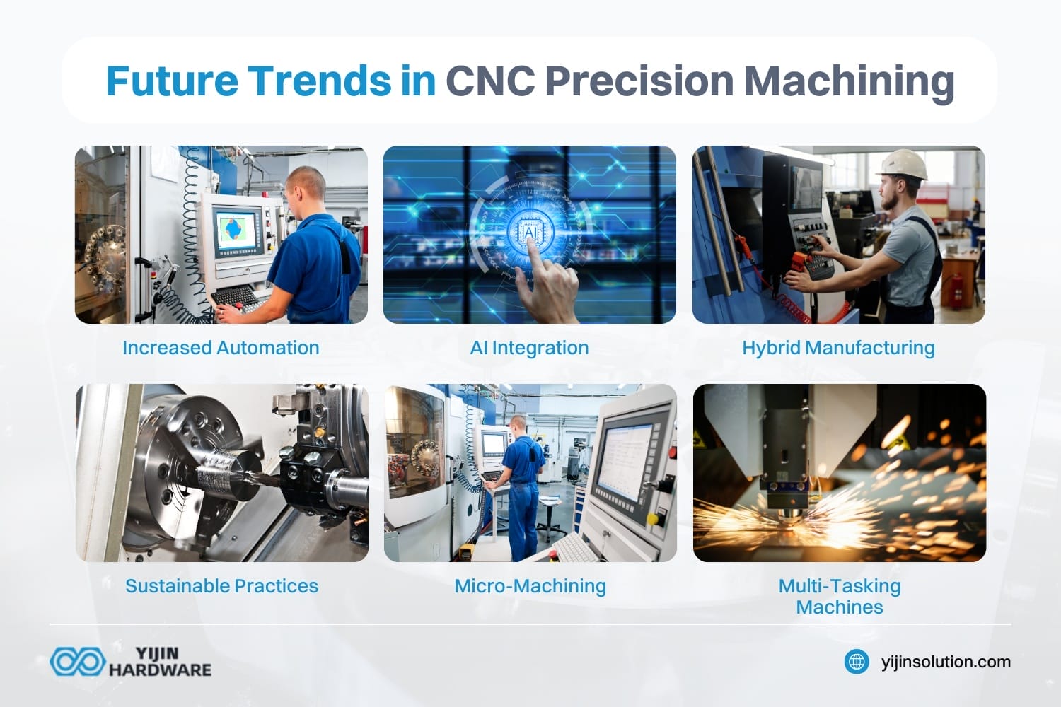 ¿cuáles son las tendencias futuras en el mecanizado de precisión cnc?