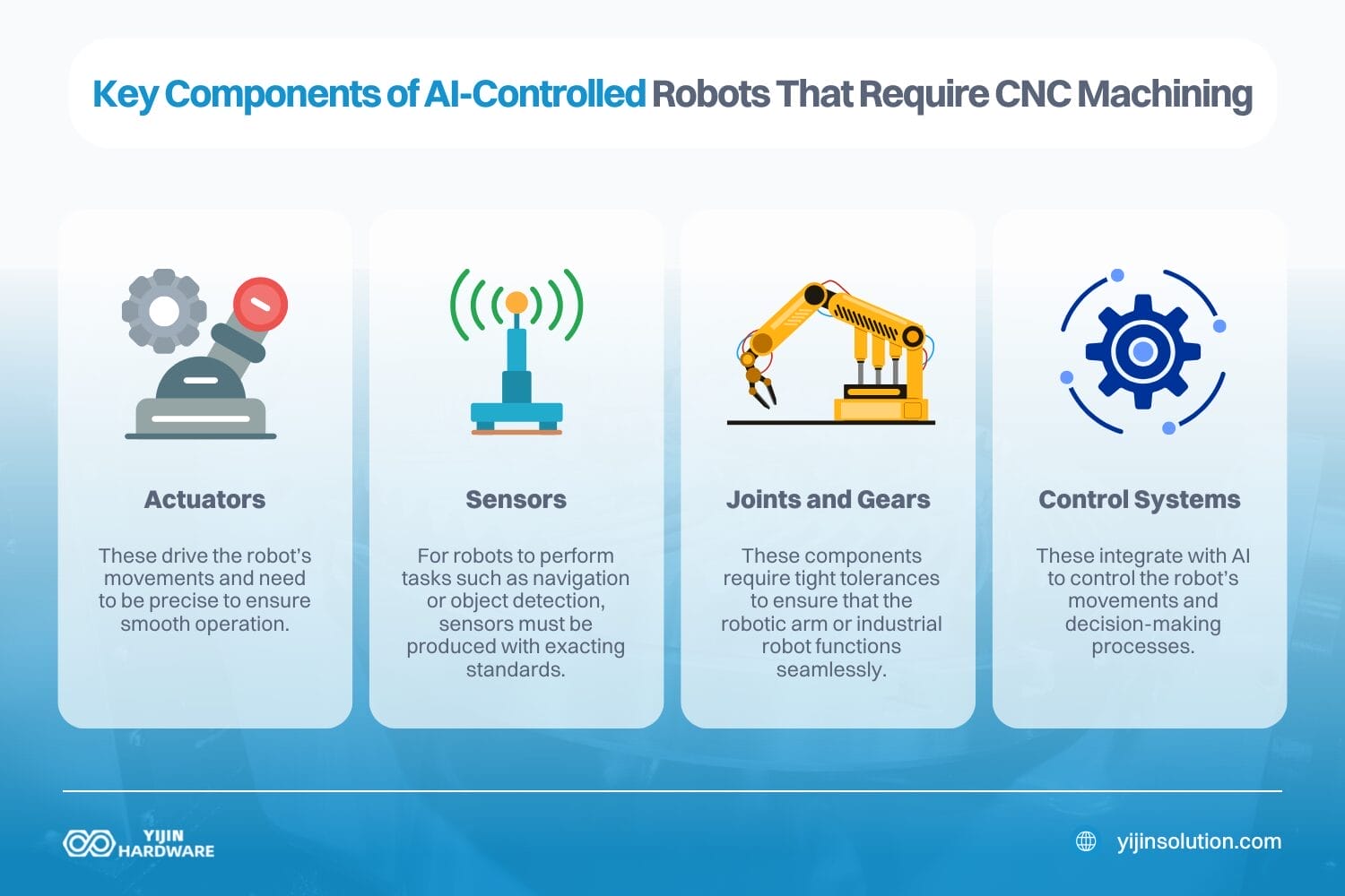 what are the key components of ai controlled robots that require cnc machining