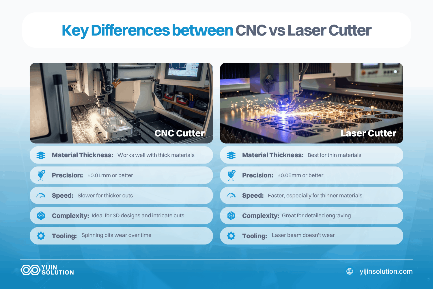 what are the key differences between cnc vs laser cutter cnc vs laser cutter