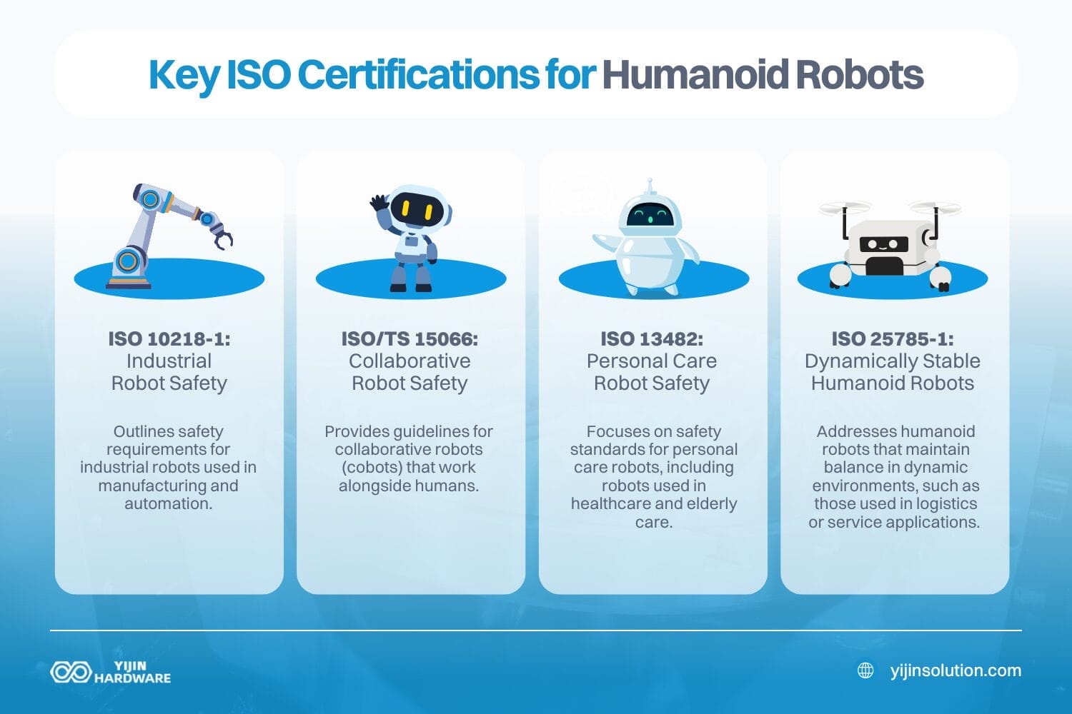 Was sind die wichtigsten ISO-Zertifizierungen für humanoide Roboter?