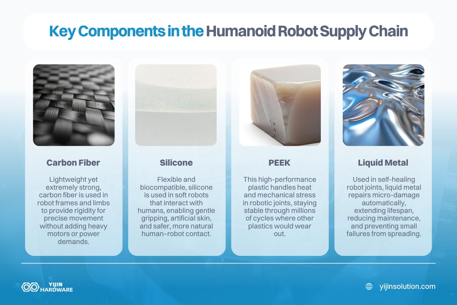 what are the key materials used in humanoid robots advanced materials for humanoid robots