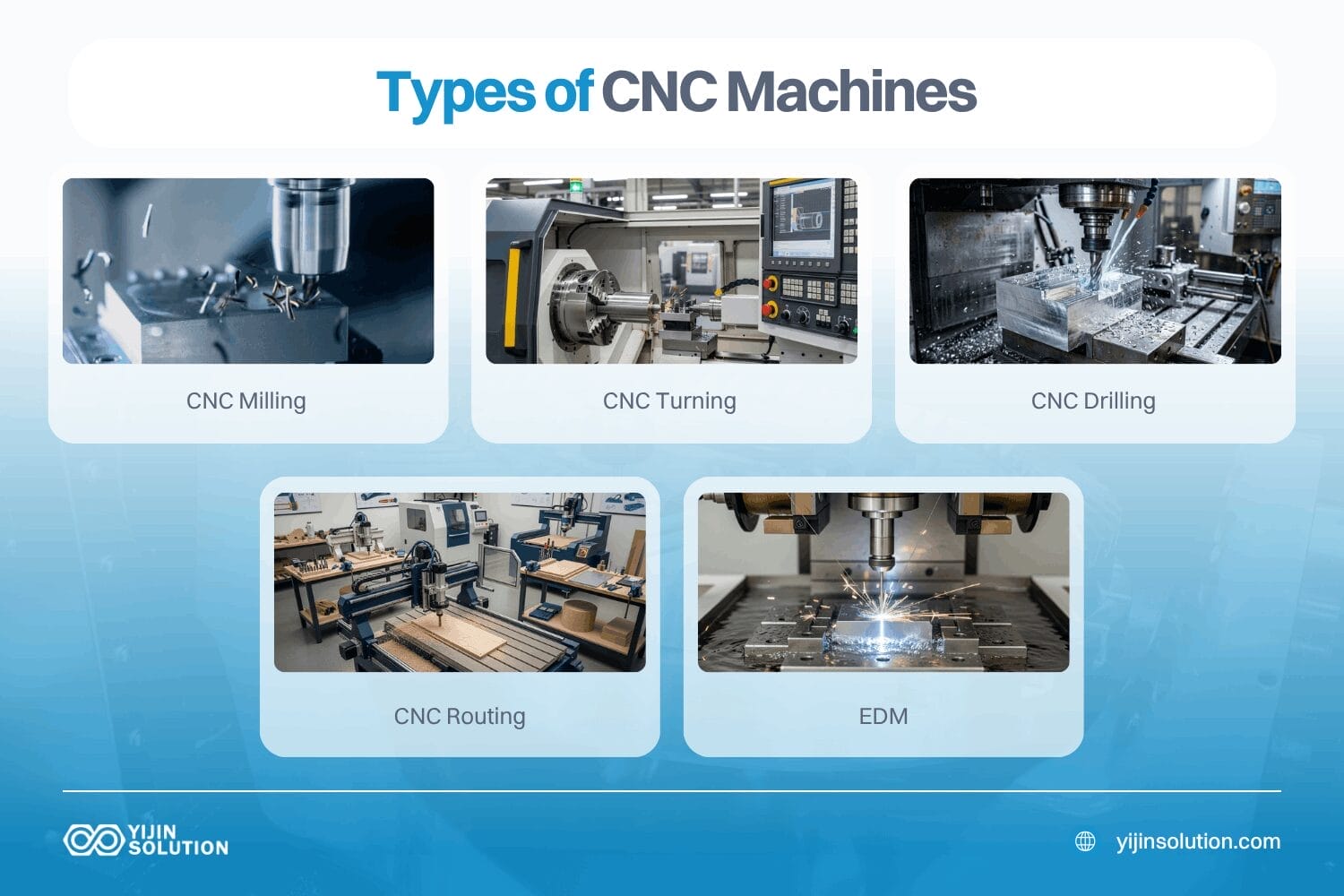what are the main types of cnc machines cnc machining 