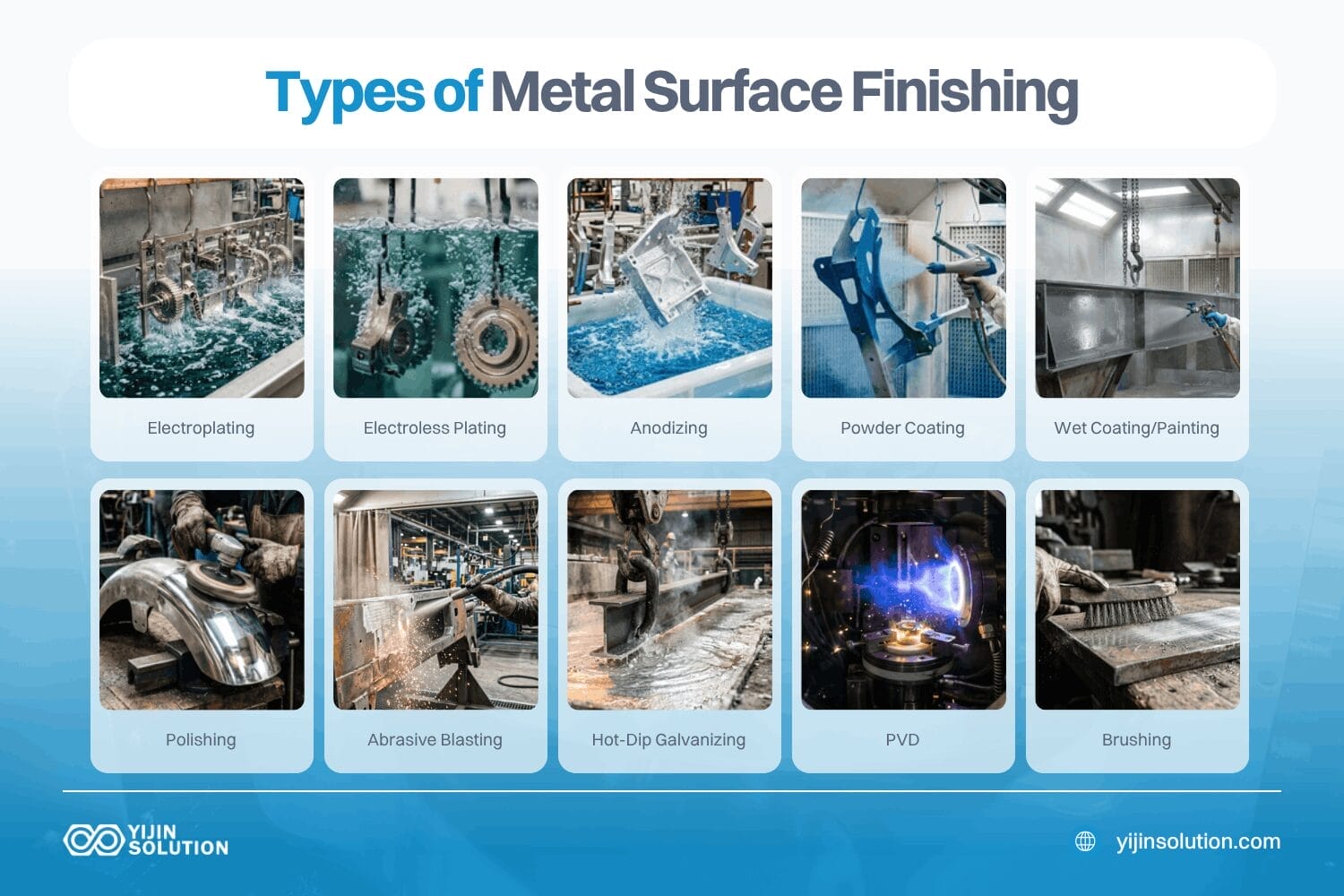 what are the main types of metal surface finishing sheet metal fabrication
