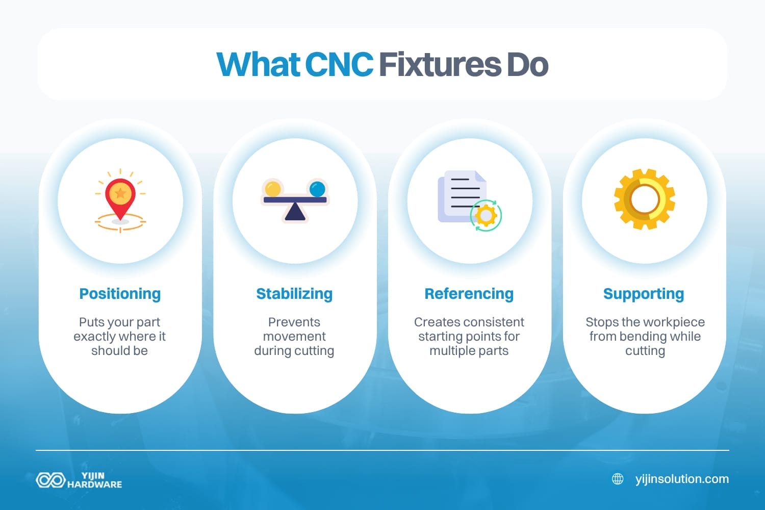 qué hacen los dispositivos cnc