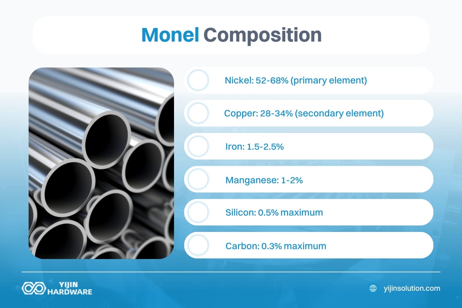 ¿de qué está hecho el monel?