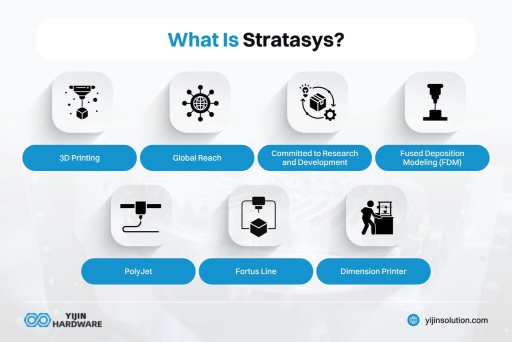 what is stratasys