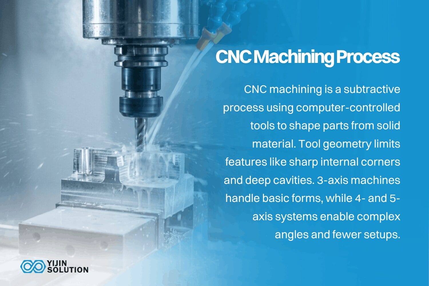what is the cnc machining process design for cnc machining