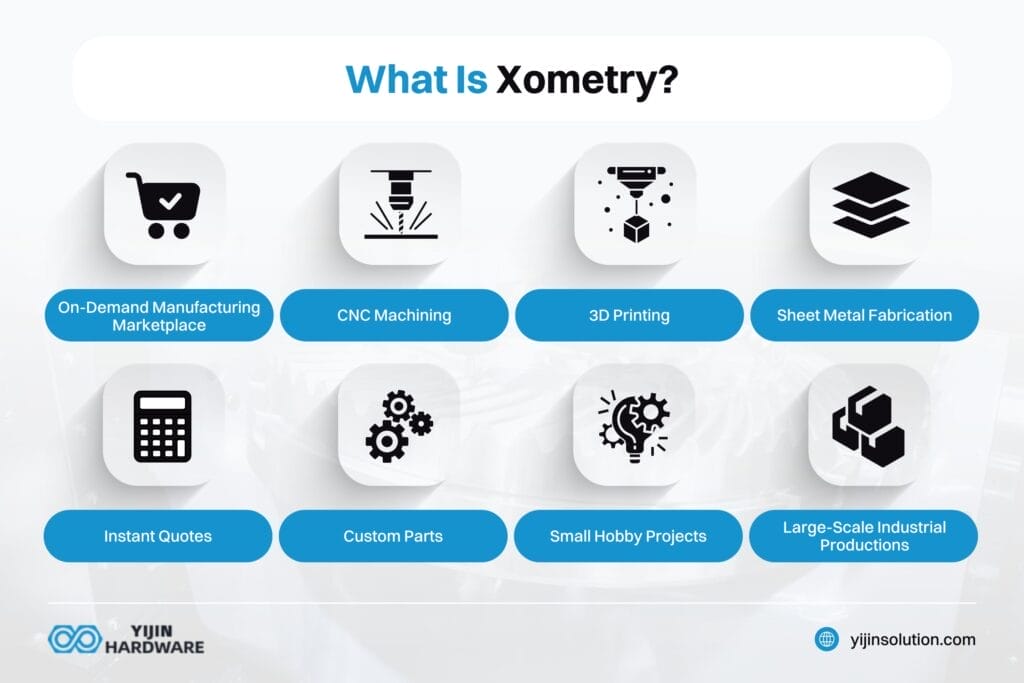 what is xometry