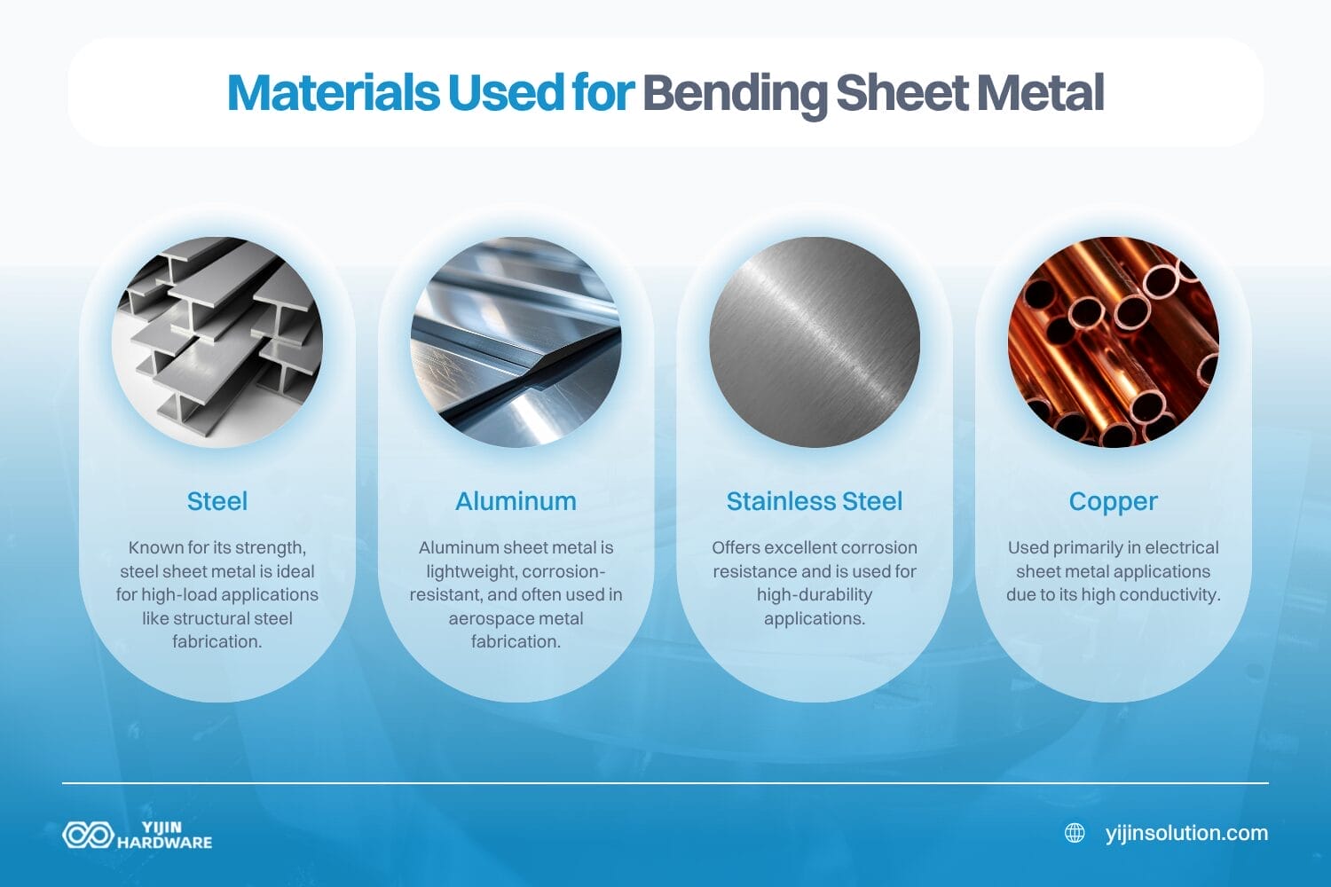 what materials are used for bending sheet metal