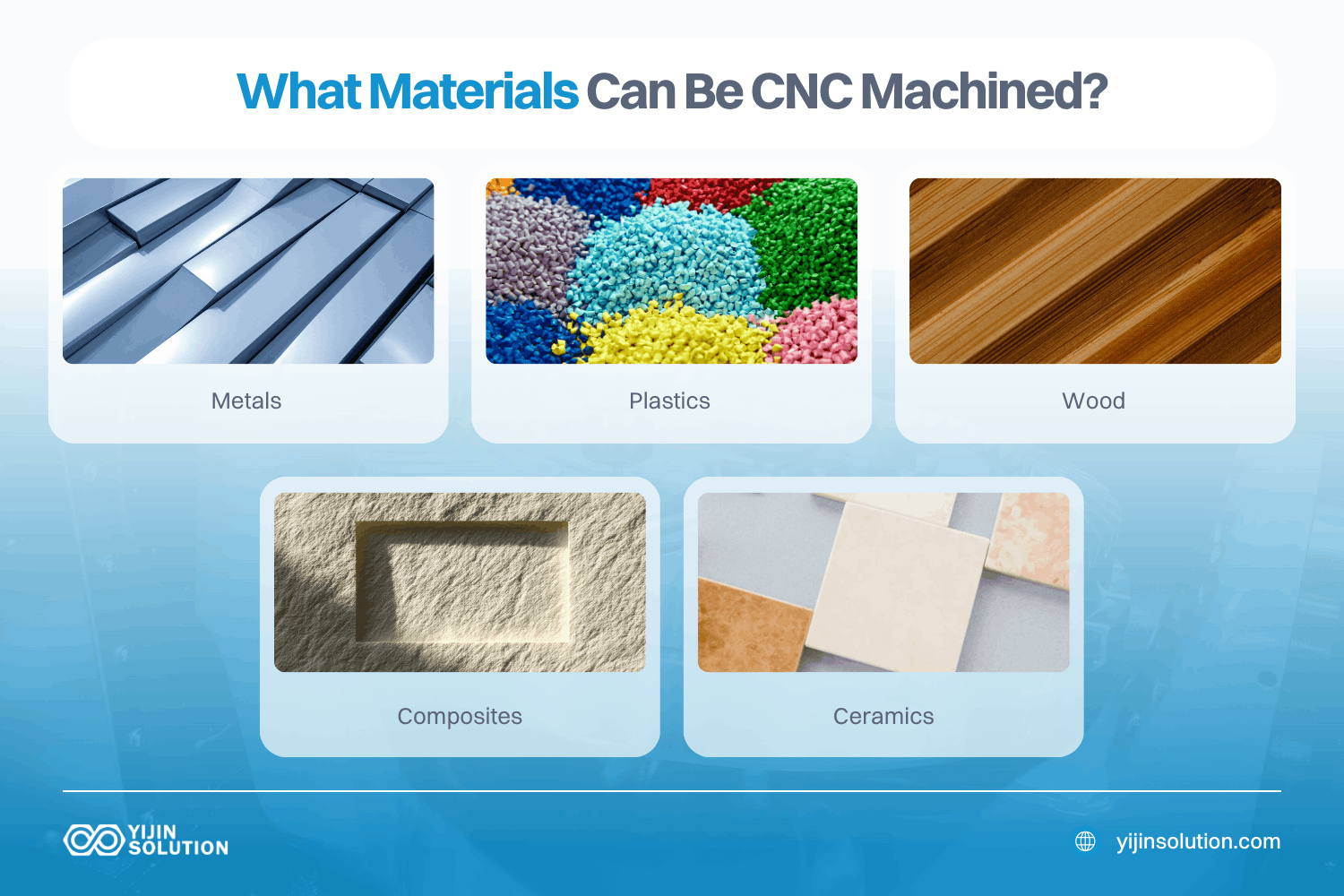 what materials can be cnc machined how does a cnc machine work