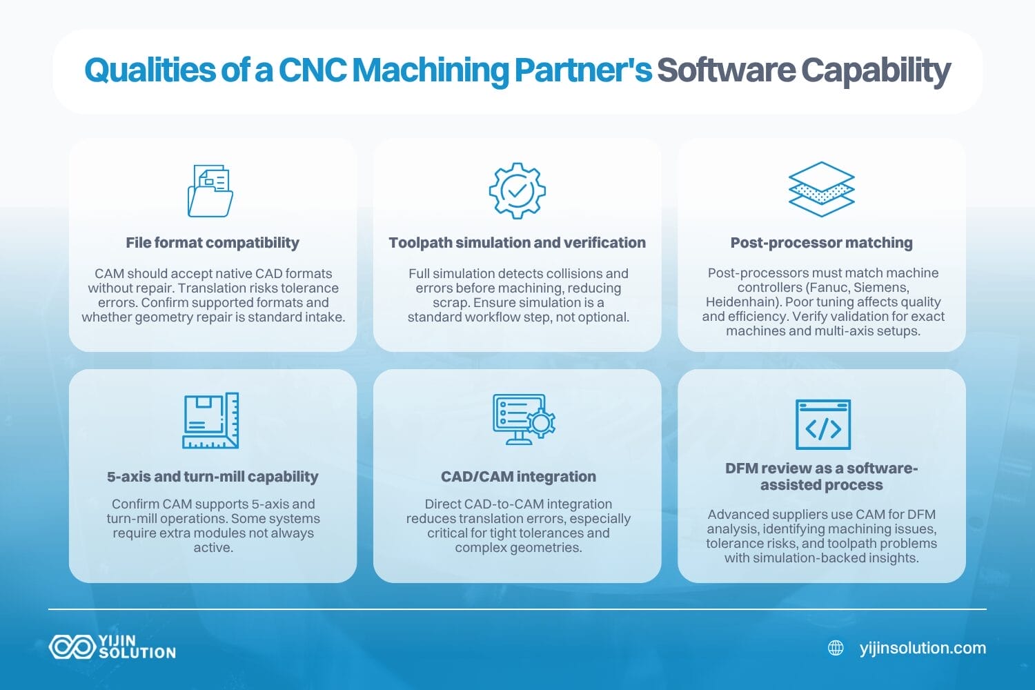 what to look for when evaluating a cnc machining partner's software capability cnc machine programming software
