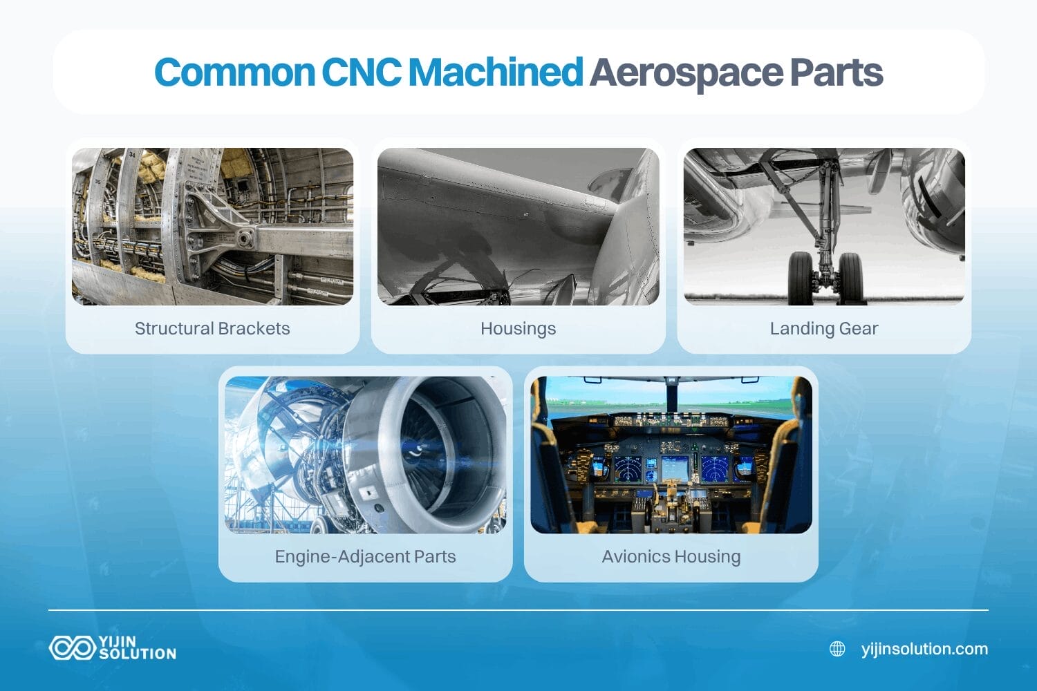 what types of aerospace parts are commonly cnc machined cnc machining aerospace parts (1)