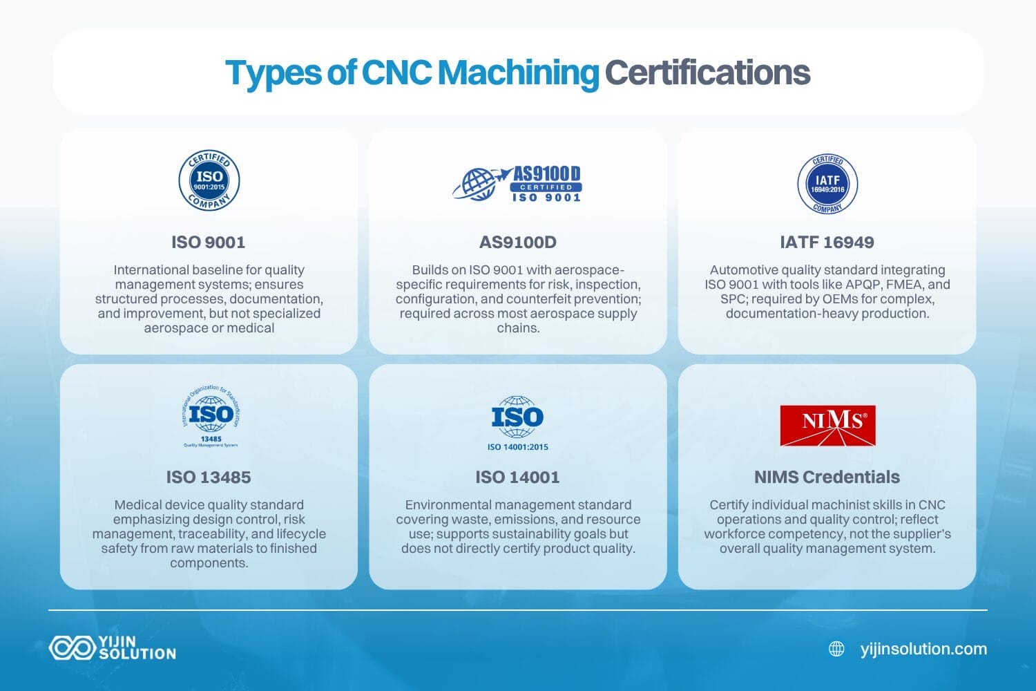 what types of cnc machining certifications exist