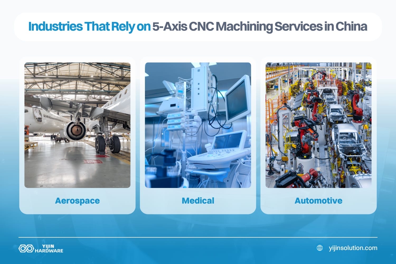 which industries really need this tech