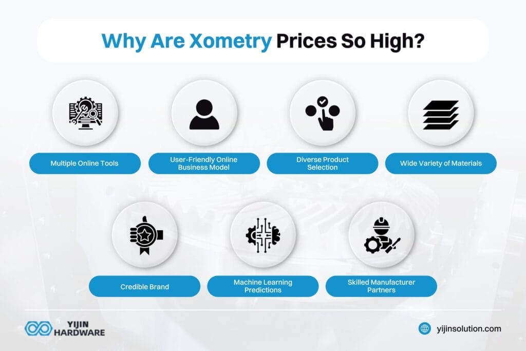 why are xometry prices so high