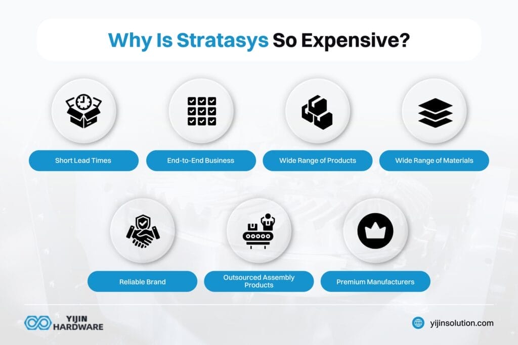 why is stratasys expensive