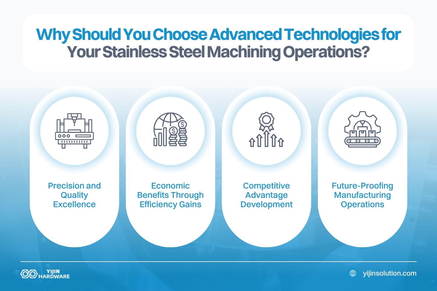 why should you choose advanced technologies for your stainless steel machining operations