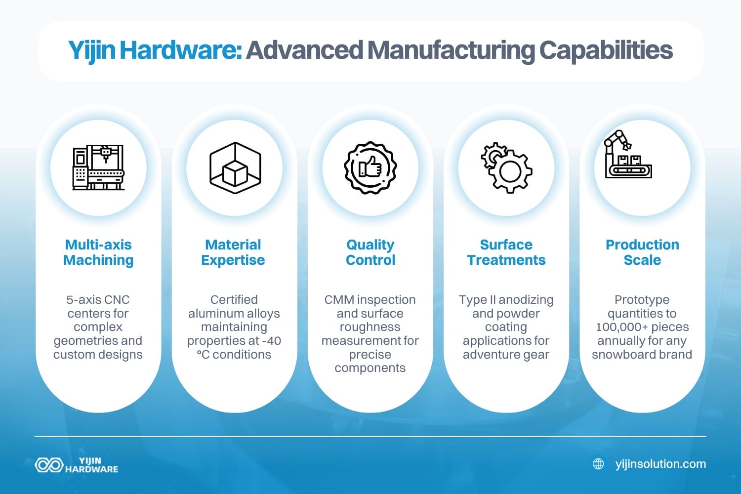 yijin hardware advanced manufacturing capabilities