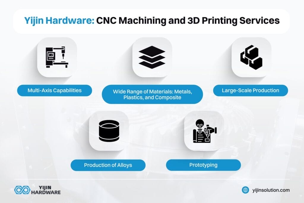 yijin hardware cnc machining and 3d printing services