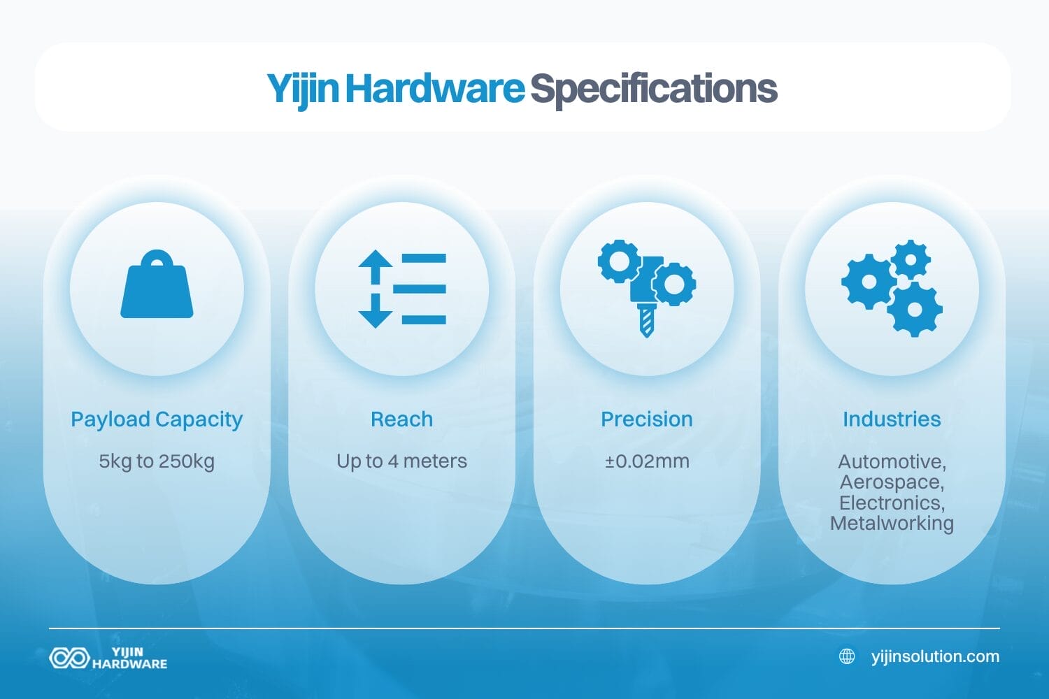 yijin hardware specifications