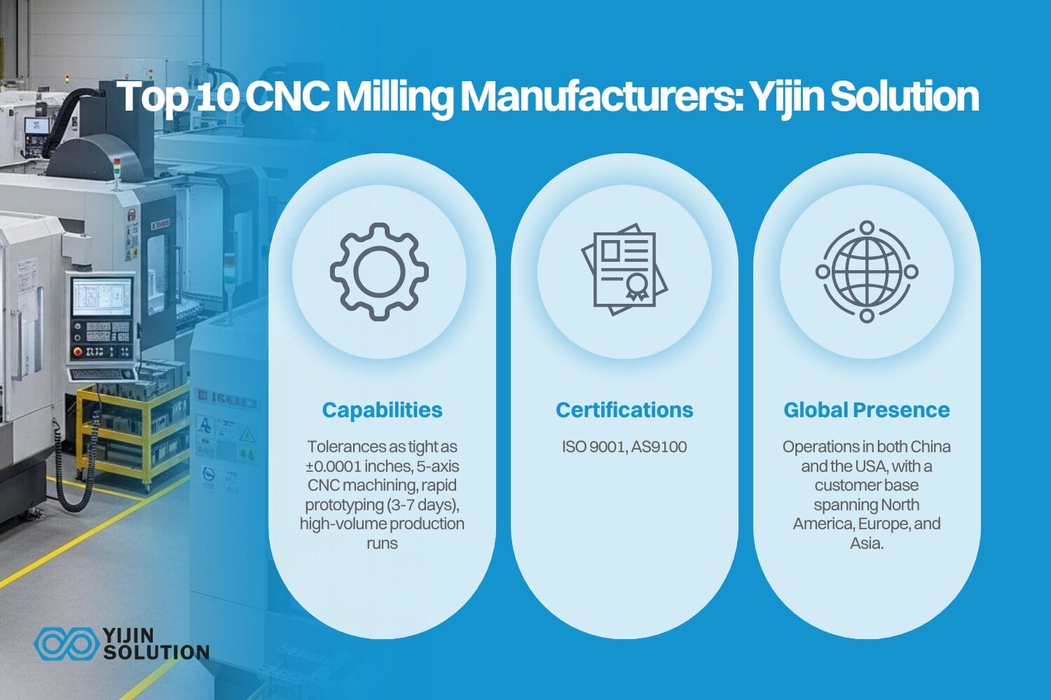 yijin solution (usa and china)